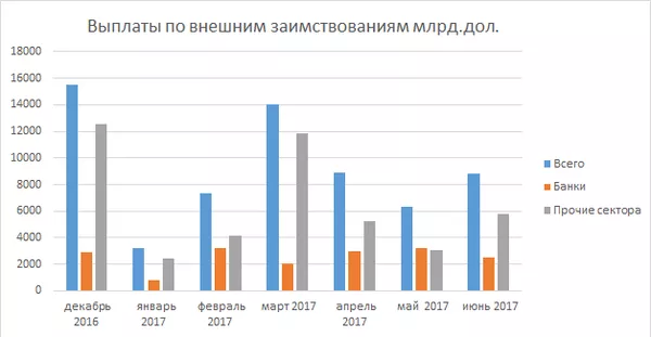 График График