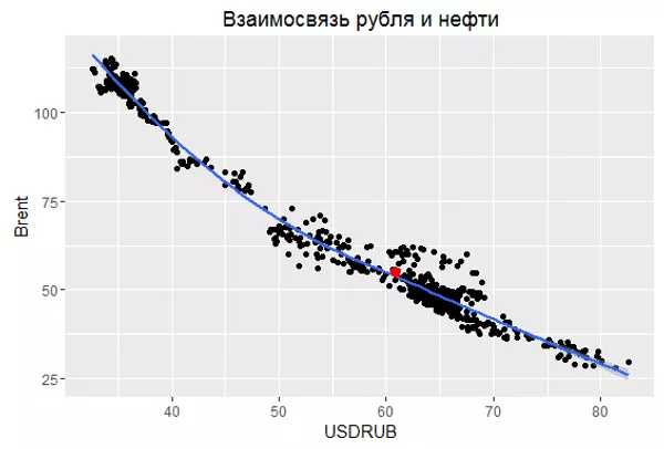 График График
