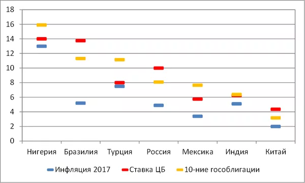 График График