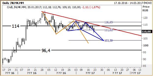График График