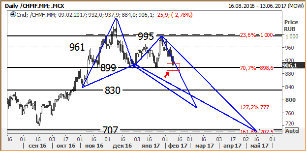 График График