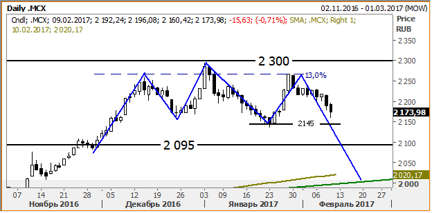 График График