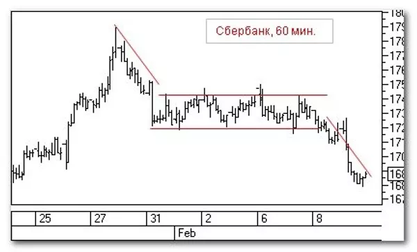 График График