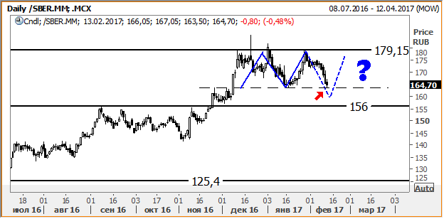 График График