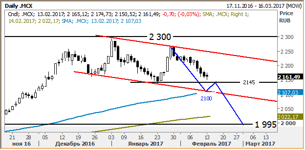 График График