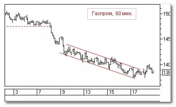 График График