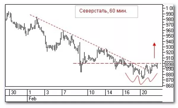 График График