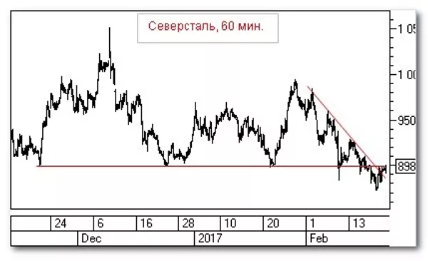 График График