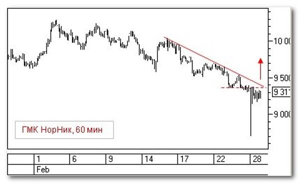 График График