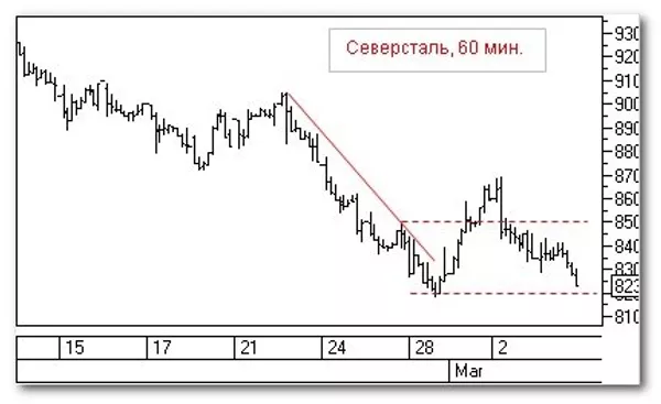 График График