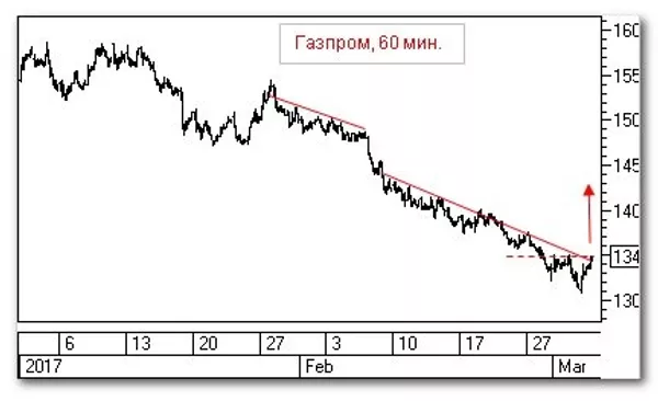График График