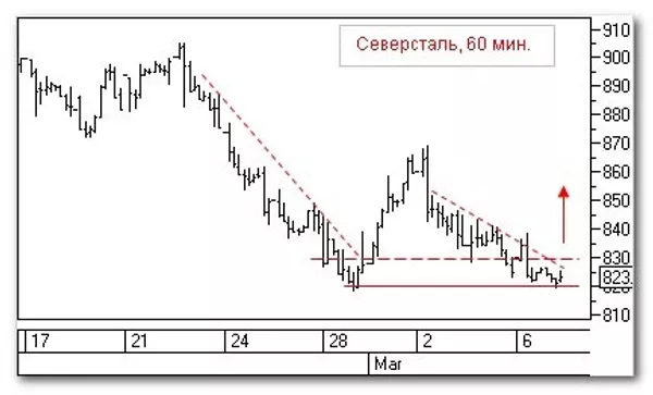 График График