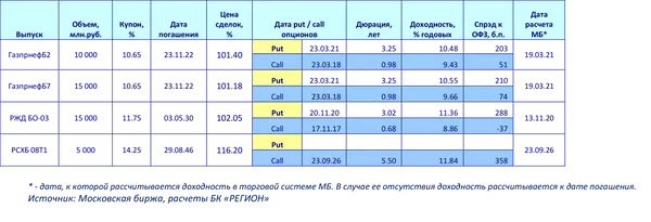 Таблица Таблица