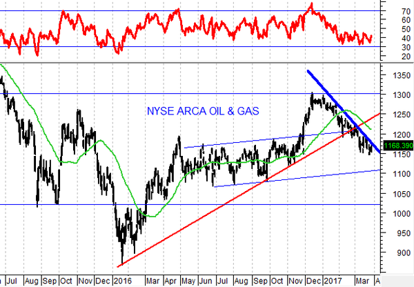 График График