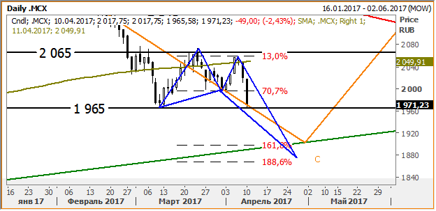 График График