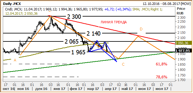 График График