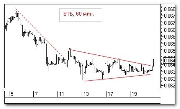 График График