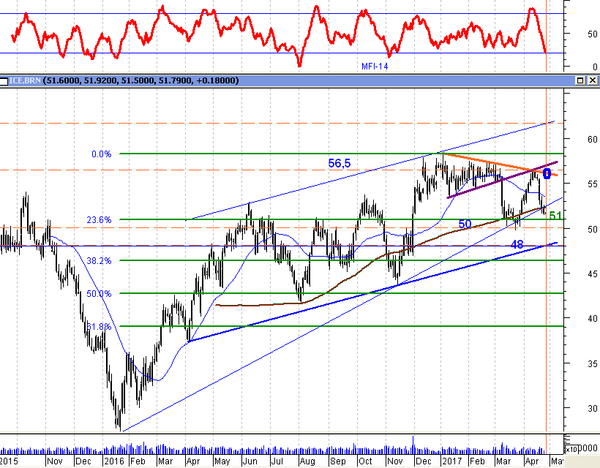 График График