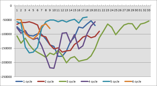 График График