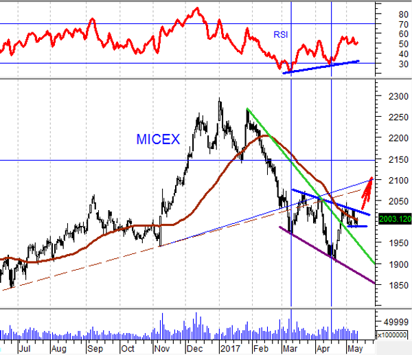 График График