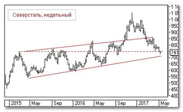 Купить Акции Северсталь Физическому Лицу