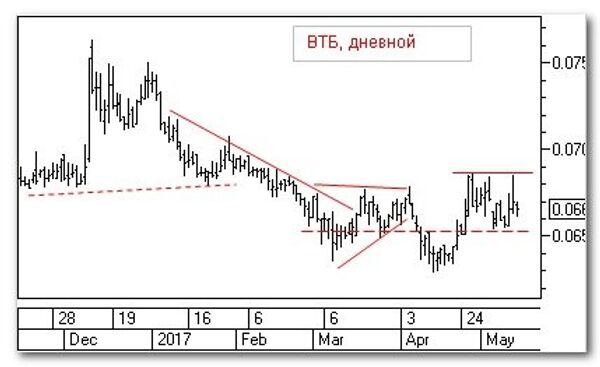 График График