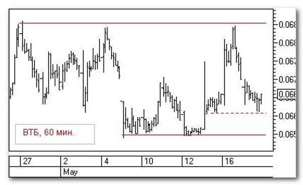 График График