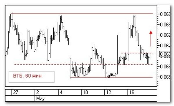 График График