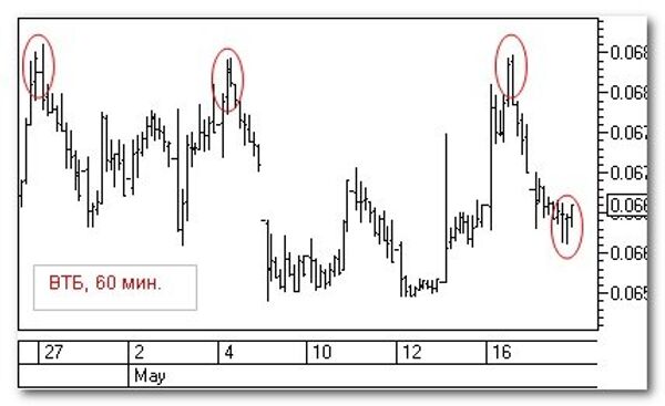 График График