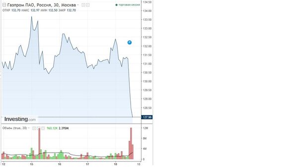 График График