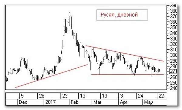 График График