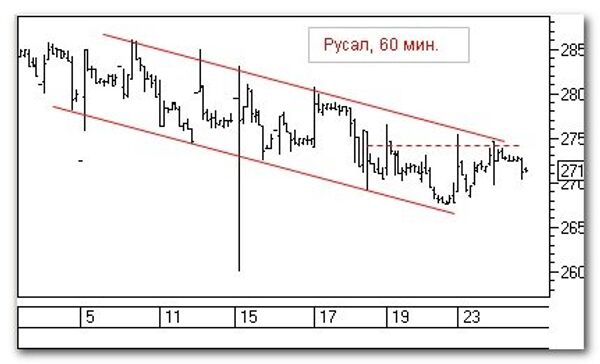 График График
