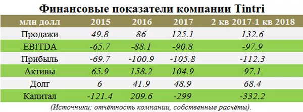 Таблица Таблица