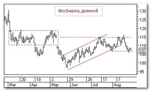 График График