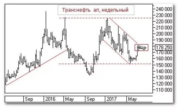 График График