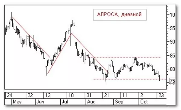 График График