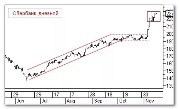 График График
