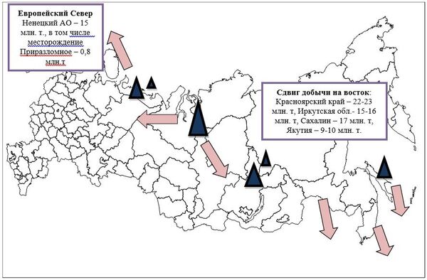 Новые нефтедобывающие кластеры и направления экспорта нефти Новые нефтедобывающие кластеры и направления экспорта нефти