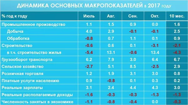 Таблица Таблица