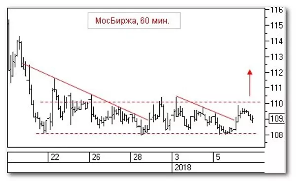 График График