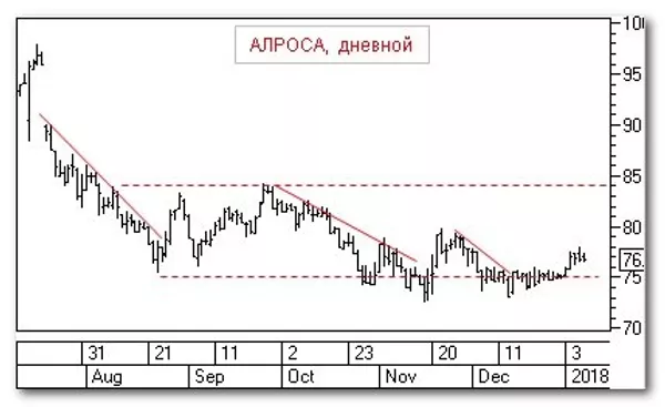 График График