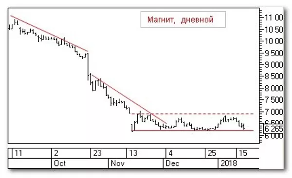 График График