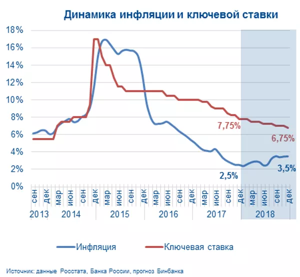 График График