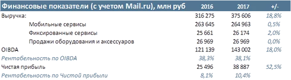 Таблица Таблица