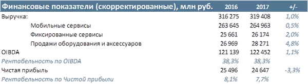 Таблица Таблица
