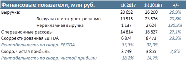 Таблица Таблица