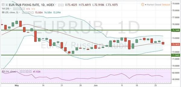 График График