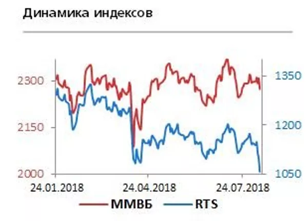 График График