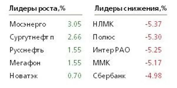 График График