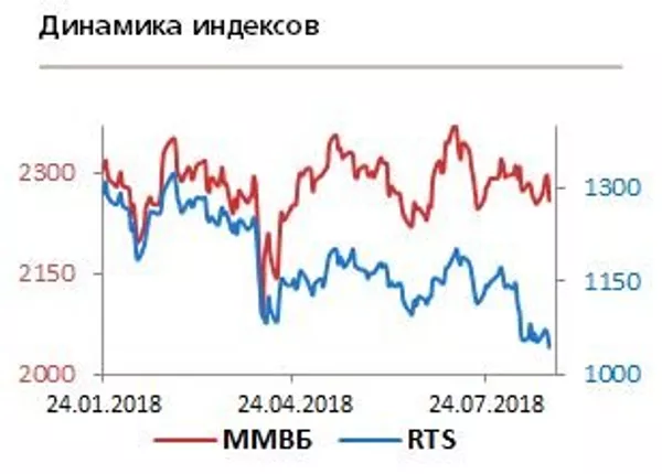 График График